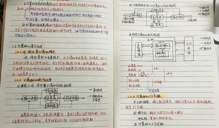 说明: C:\Users\admin\Desktop\李书林 优秀笔记\李书林 优秀笔记\20计科本02 旷力山.jpg